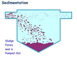 Sedimentation
